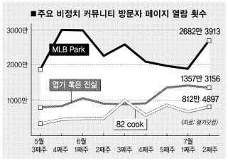 [촛불 100일 (中) ] 진화하는 집회 문화