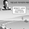 [한국의 미래-위기를 희망으로]’지식농장’에 승부거는 세계농업