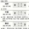 [프로축구] 성남·부산 6강 PO ‘막차 탑승’