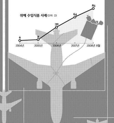 [단독]분유엔 쇳가루…위해 수입식품 5년새 14배 ↑