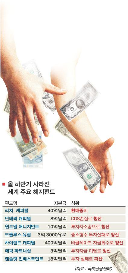 ‘헤지펀드의 복수’ 경계령