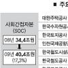 [34개 공기업 업무보고] 공기업 주요 투자내역