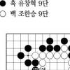 [제10기 맥심커피배 입신최강-본선1회전 1국] 이세돌, 3년 연속 최우수기사상