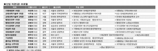 [1·19 개각] 신임 차관(급) 프로필