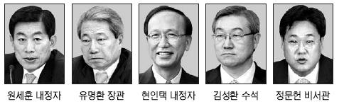 집권2기 외교안보정책회의 멤버 3명 교체