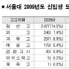 서울대 정시 특목·자사고 출신 26.6%