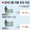 [나눔 바이러스 2009] 대졸초임 삭감 기준연봉 왜 2600만원인가