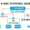 WBC 올해 달라진 것들