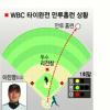 [WBC] ‘국민 우익수’ 이진영 만루포… 타이완 잡았다