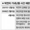 ‘박연차 기내난동’ 사건도 재판 개입