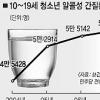 알코올성 간질환 청소년 5만명