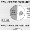 [2030]사내 루머에 대처하는 2030의 자세