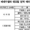 [한국야구 WBC 결승 진출] 베네수엘라 메이저리거 18명 연봉 1431억원… 한국 19배