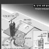 한·미·일, 北발사체 24시간 현미경 감시