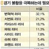 [2030] 당신이 만난 최고의 리더는