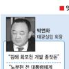 [박연차 로비 수사] 500만弗 준 자·받은 자 한 명은 거짓말