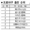 [프로야구] 연일 쾅·쾅 쇼… 잠실은 홈런공장