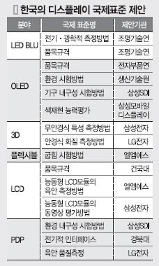 세상의 표준 線이 된다