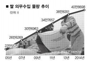 쌀 조기관세화 특별위원회 만든다