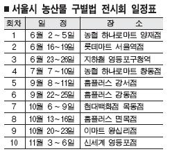 국산? 수입산? 농축산물 구별법 알려줘요