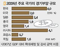 [뉴스&분석] 잇단 인플레 경고, 국내 “아직까지는”