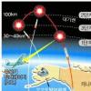美 공중레이저로 미사일요격 성공