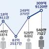 [프로야구 2009] 프로야구 관중 쓰나미… 출범후 최대 흥행대박