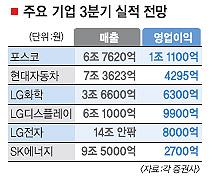 대표기업 ‘어닝 서프라이즈’ 행진