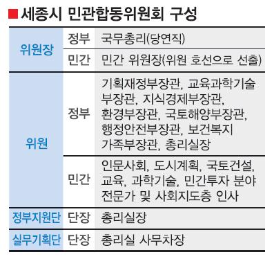 [세종시 어디로] 鄭총리 ‘원안 수정’ 확고…해법 모색 시간벌기