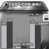 [정부예산 대해부-결산] 준비 덜된 예산 쏟아붓기… 기대효과는 미흡