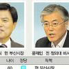 [점프 코리아 2010-지방선거] 영남 광역단체장 선거 판세