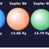 NASA 케플러 우주만원경, 태양계 밖 행성 5개 발견