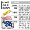 [PD수첩 무죄 판결] 法·檢 갈등 위험수위