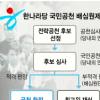 [지방선거 D-100] 서울은 별들의 전쟁… 여야 모두 ‘올인’ 채비