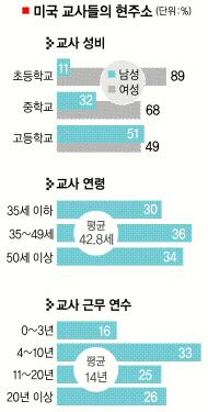 [월드이슈] 명문대 출신들 빈민가 학교서 근무