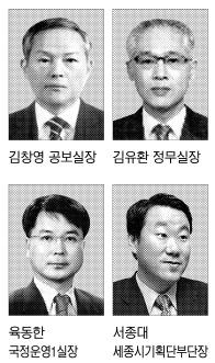 [MB정부 파워엘리트]국무총리실(상)