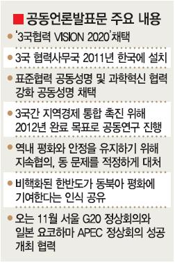 [한·일·중 정상회의] 3국협력 ‘비전2020’ 채택…내년 한국에 사무국 설치