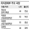 [MB정부 파워엘리트] (24) 지식경제부(하)