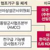 [한·미 2+2회담 이후] 韓美 공동방위 강화 ‘新작계 5015’ 만든다