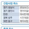 [지자체 빈 곳간을 채워라] (2) 불요불급 사업 구조조정