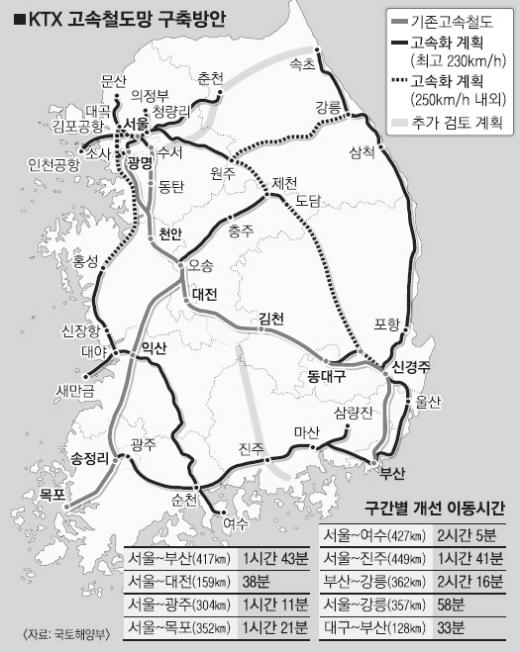 서울~부산 1시간43분… 통근생활권