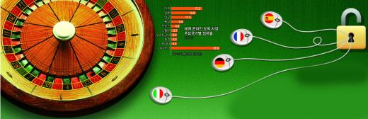 돈줄 마른 유럽정부… ‘도박稅’에 베팅하다