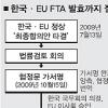 한·EU FTA 내년 7월 잠정 발효