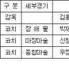 제16회 광저우 아시안게임 승마대표단, 금메달3개 은메달3개 획득 가능성 높아