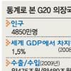 [G20 정상회의 D-16] 한국 인터넷 활용률 ‘G20의 2배’