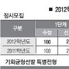 서울대 2012학년도 대입전형 주요내용