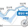 남한강 옛 철길따라 자전거길 조성