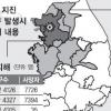 내진 건축 16%뿐… 7개 시·도 해일 경보체계