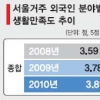 ‘외국인이 행복한 서울’ 35개 사업 추진