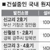 [신재생에너지 ‘명암’] 이달 확정 신설부지 후보 지역에선